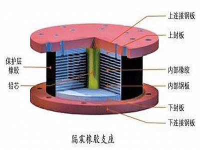 柳州通过构建力学模型来研究摩擦摆隔震支座隔震性能