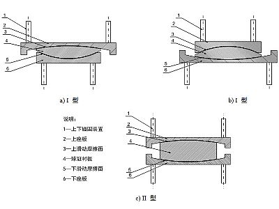 柳州建筑摩擦摆隔震支座分类、标记、规格