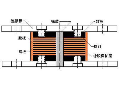 柳州抗震支座施工-普通板式橡胶支座厂家